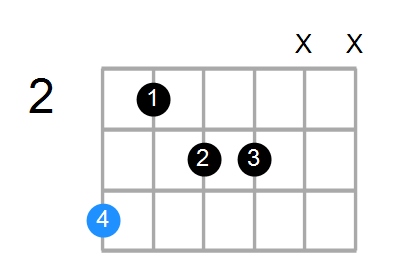 G#min6(add9) Chord